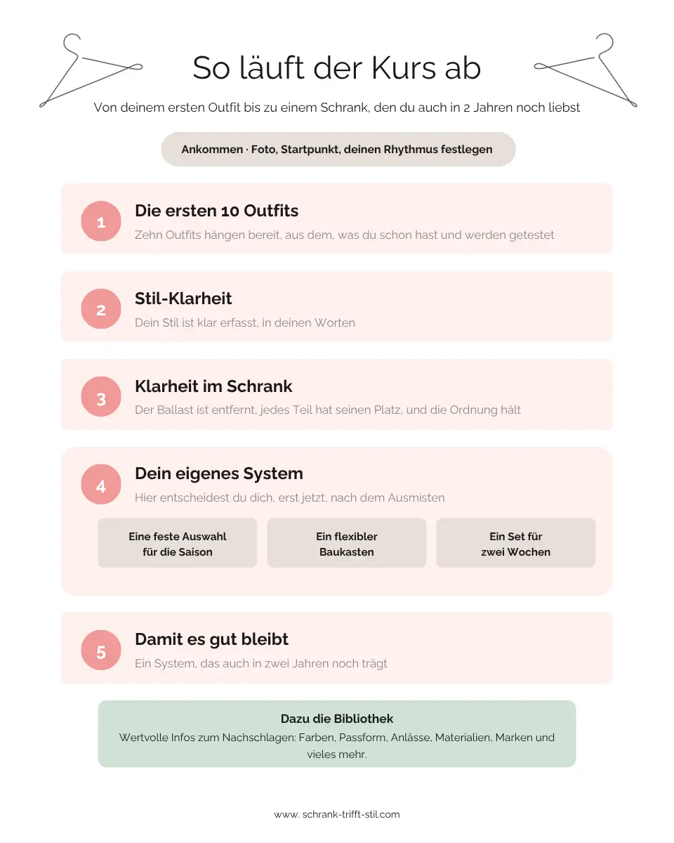 Salespage_Kursuebersicht Kursübersicht zum Capsule Wardrobe-Kurs