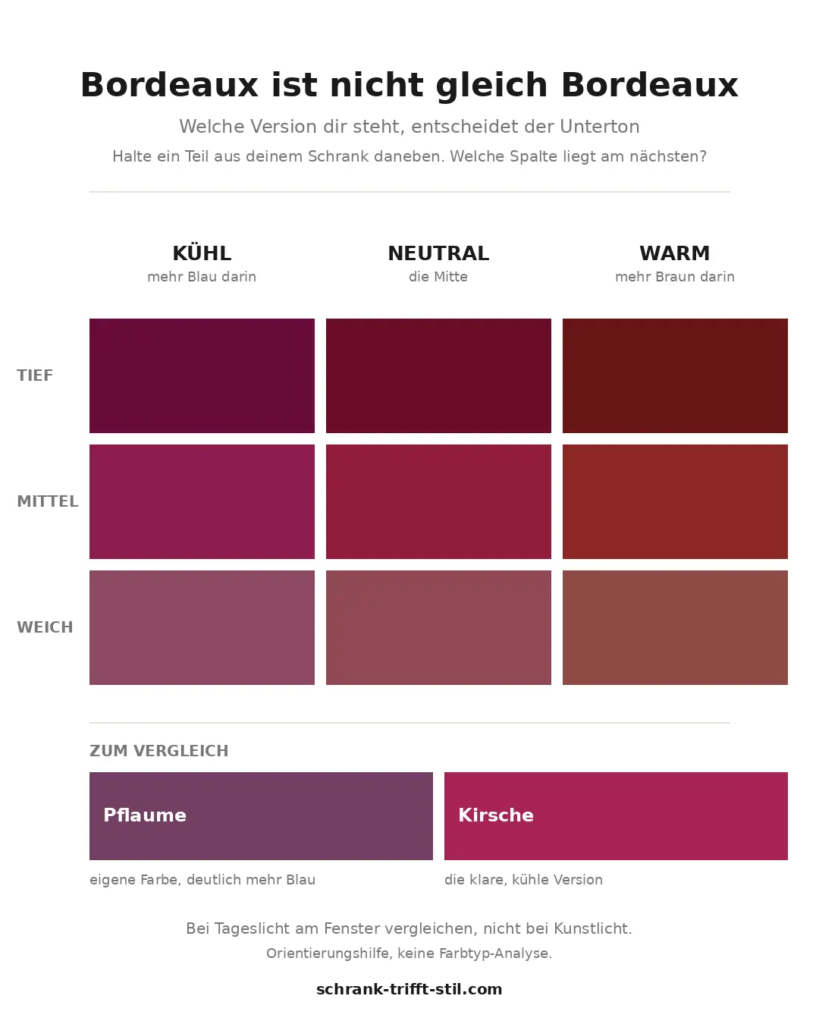 Herbst Capsule Wardrobe 2026: Bordeauxtöne