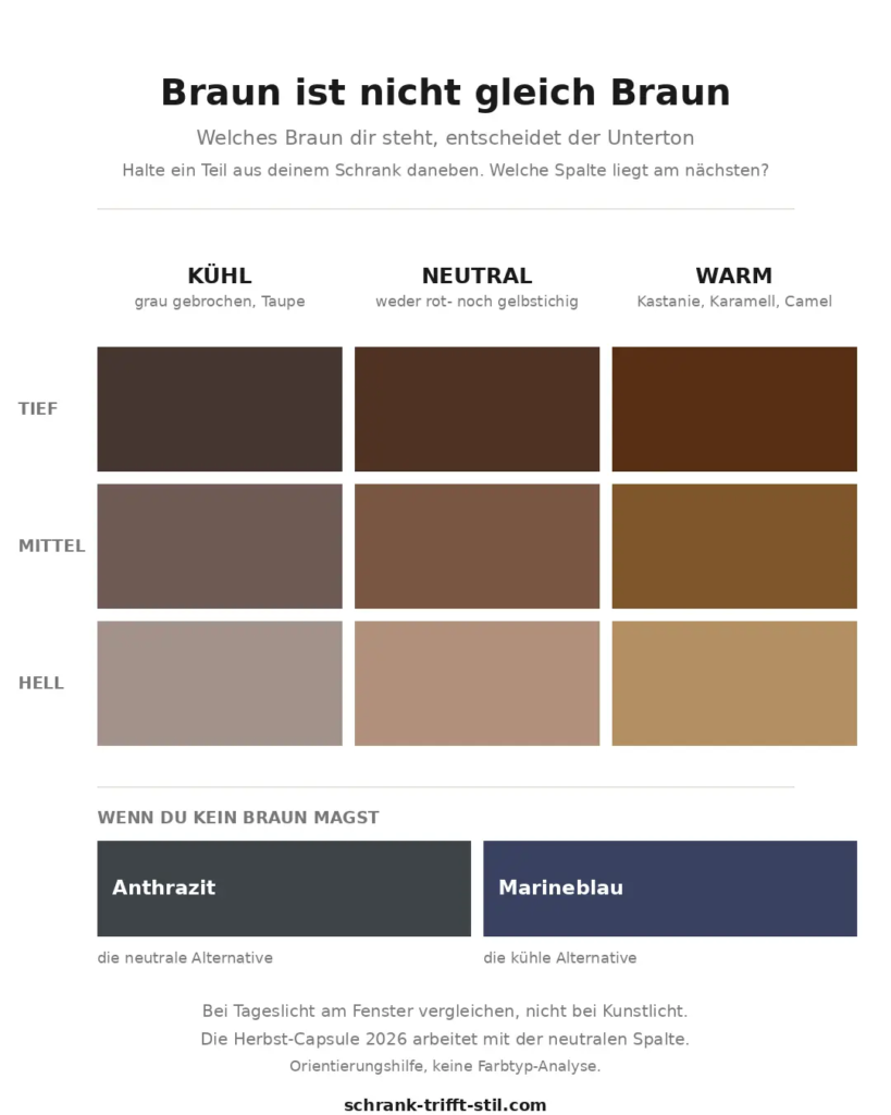 Herbst Capsule Wardrobe 2026: Brauntöne und Alternativen